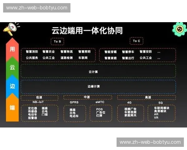 开云体育账户管理：驱动全域协同的智能化账户体系